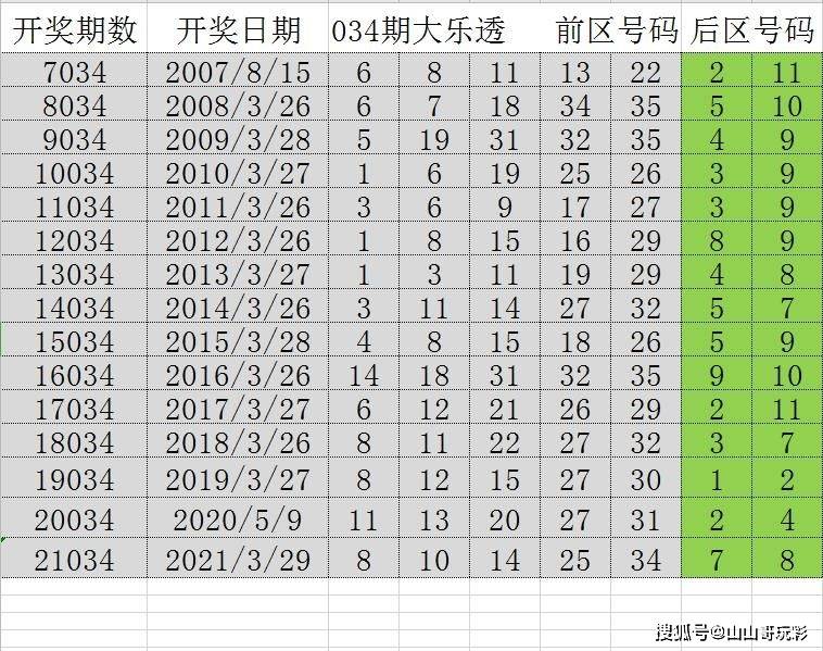 新澳门彩天天开奖结果,专业数据点明方法_VHP34.850供给版