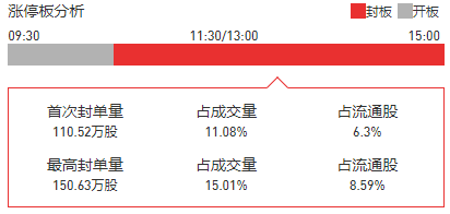 白小姐三肖三期必出一期开奖2023,深入登降数据利用_KXL34.927高效版