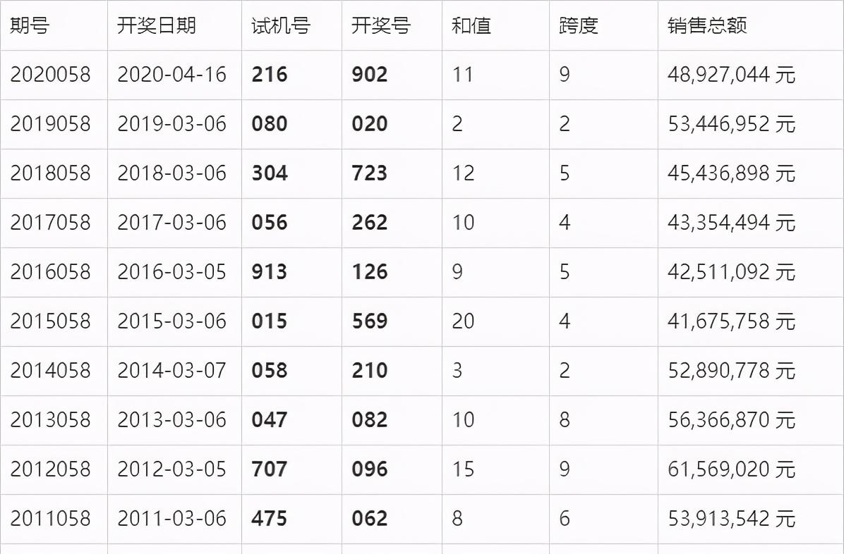港澳六开彩开奖结果历史数据,数据解释说明规划_VFI34.192套件版