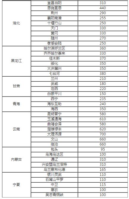 神木到各地最新运费揭秘,探索旅程中的费用与内心平静之旅