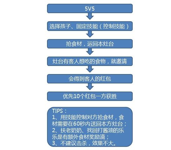 2024新奥门资料大全123期,资源部署方案_ERK34.722社交版