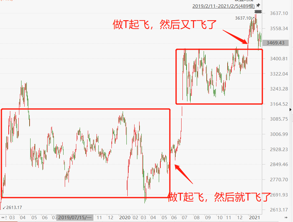 离心式冷水机组 第606页