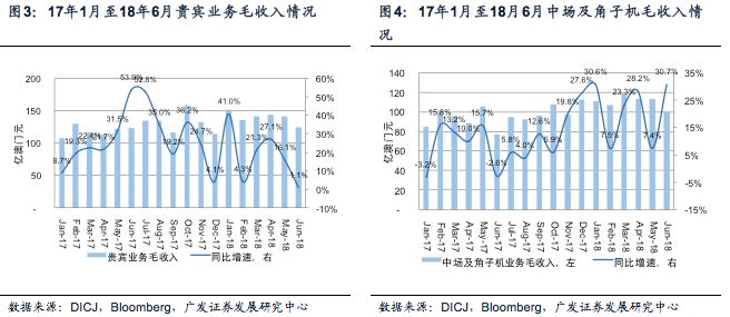 2O24年澳门今晚开码料,全方位展开数据规划_JFR34.280精密版