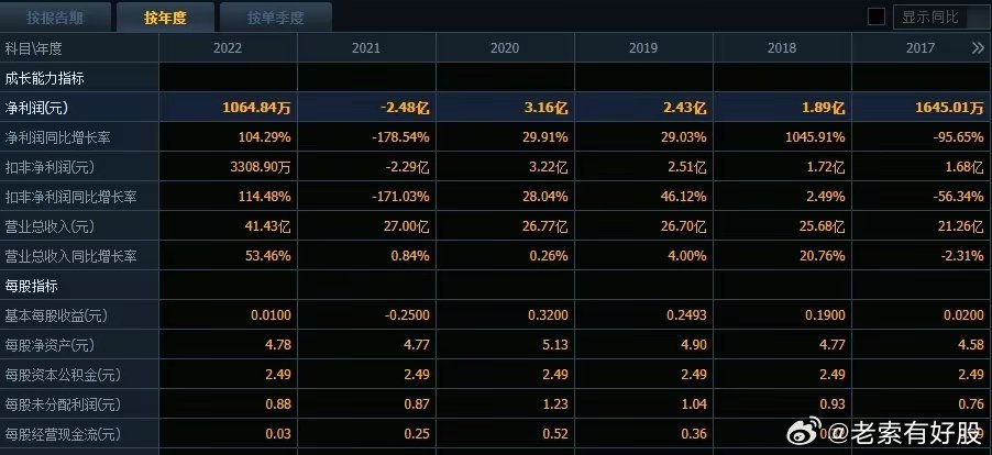 新澳历史记录查询结果,定量解析解释法_KAK34.110云端版