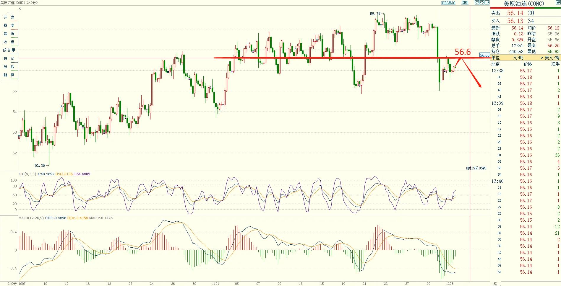 今晚原油行情深度解析与最新分析