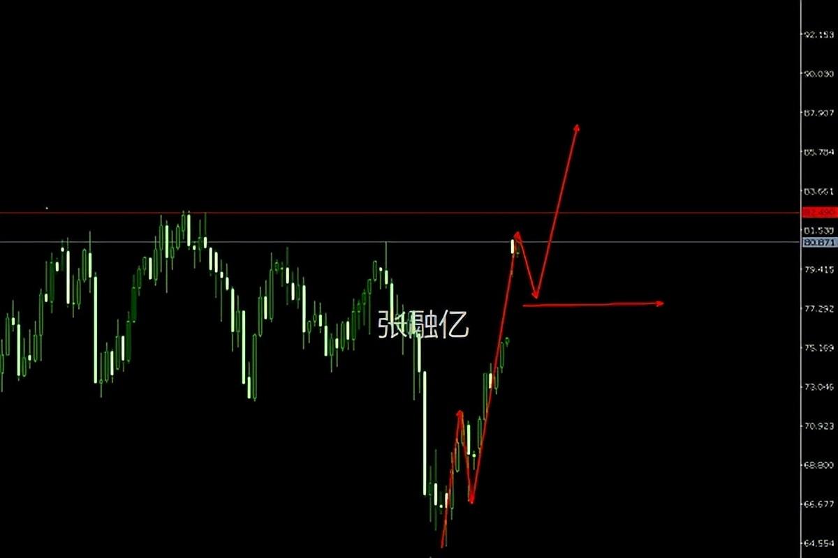 今晚原油行情深度解析与最新分析