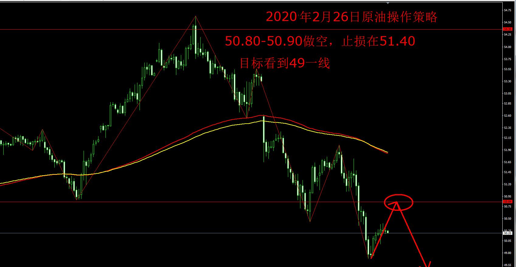 今晚原油行情深度解析与最新分析