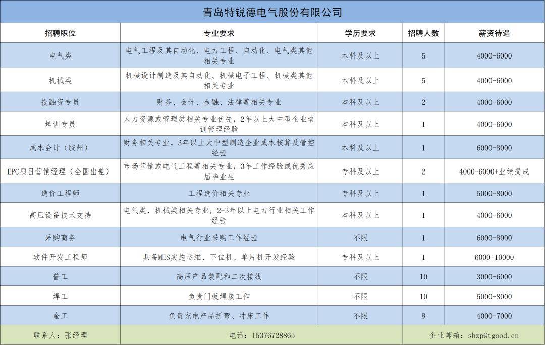 崂山最新招聘信息汇总