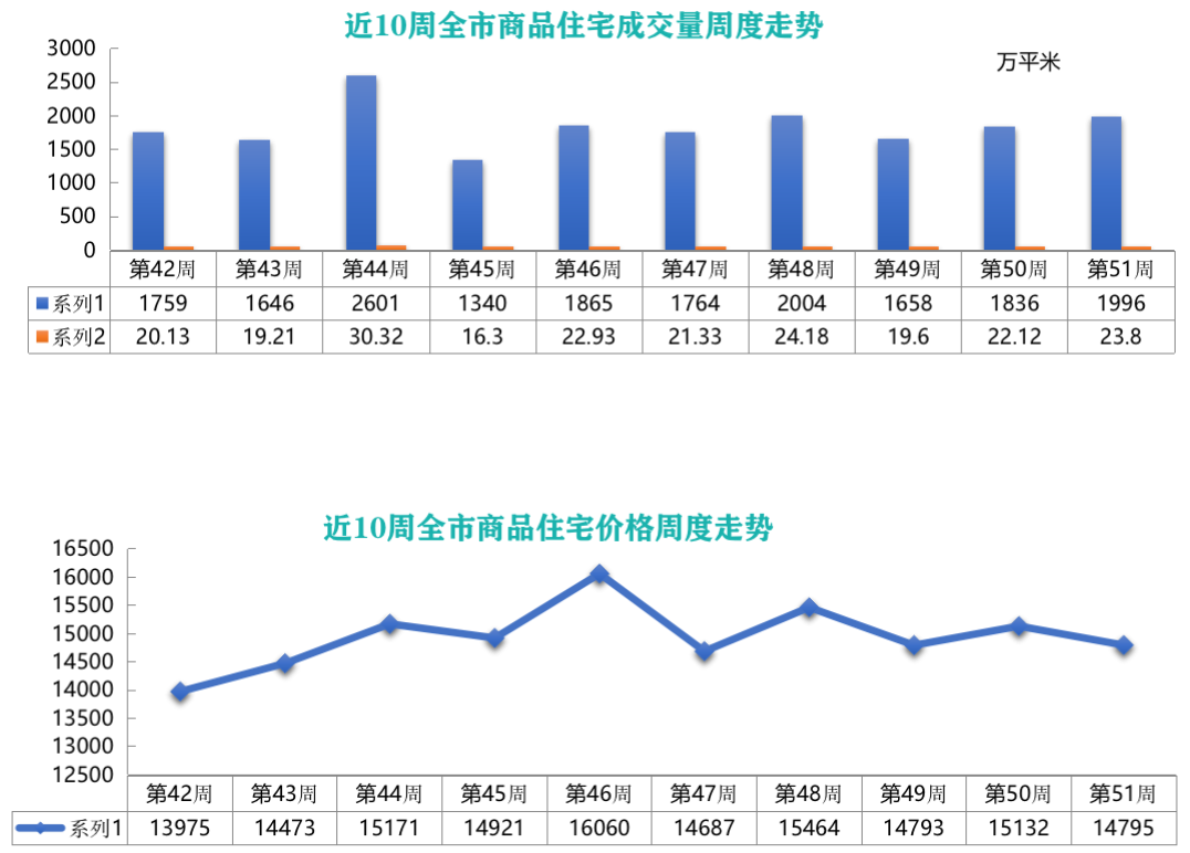 同城世家最新房价概览，市场走势、影响因素与个人决策指南
