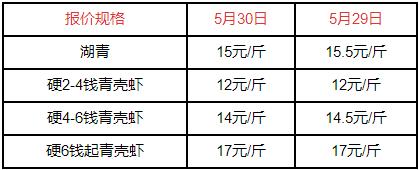 最新小龙虾价格指南，最新小龙虾市场行情解析
