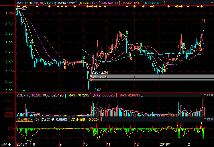 海航基础股票最新动态，乘风破浪，股市航程中的学习与成长之路