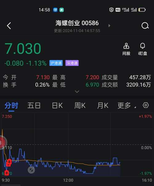 海螺创业股票最新动态及市场走势分析