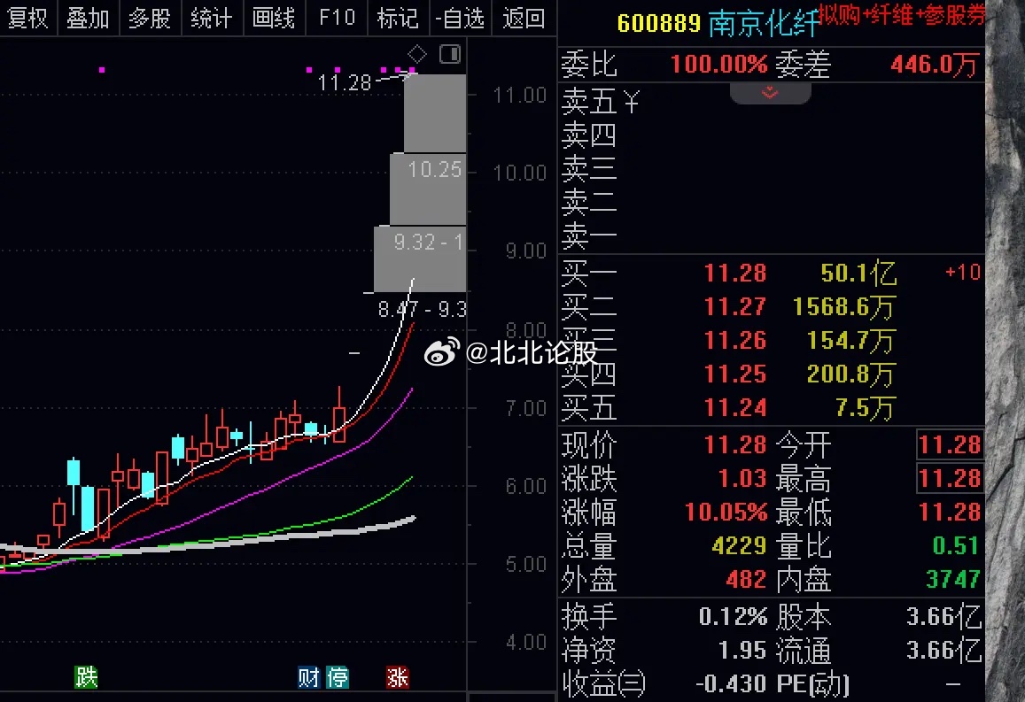 鸿化厂买断最新情况重磅更新！