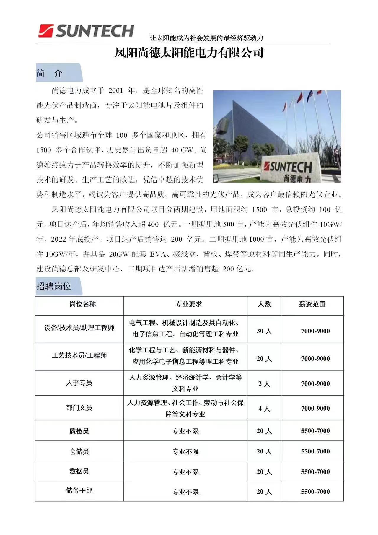 洛阳尚德电力最新招聘启事及职位空缺信息曝光✨