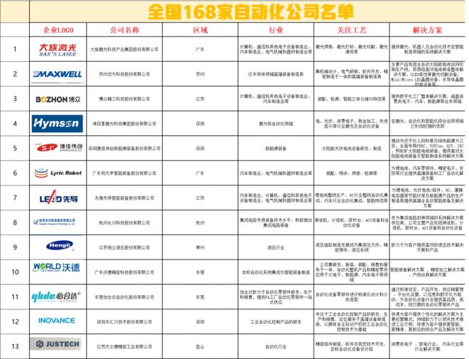 亿田模型公司最新招聘启事公告