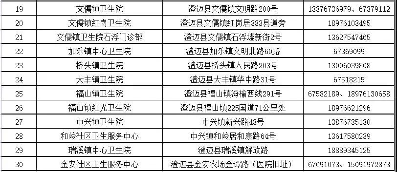 淮安黄码最新定位归划详解，步骤指南与最新动态更新