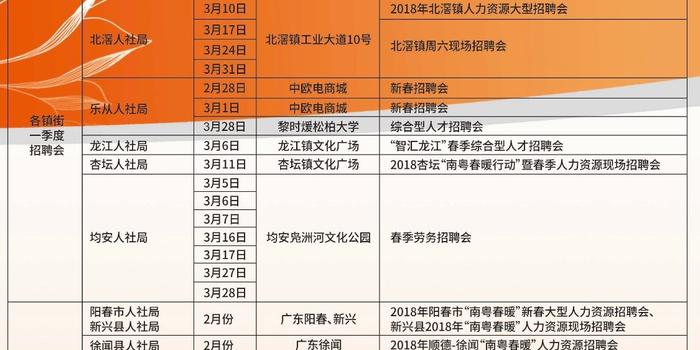 乐从人才网最新招聘信息及其求职步骤指南