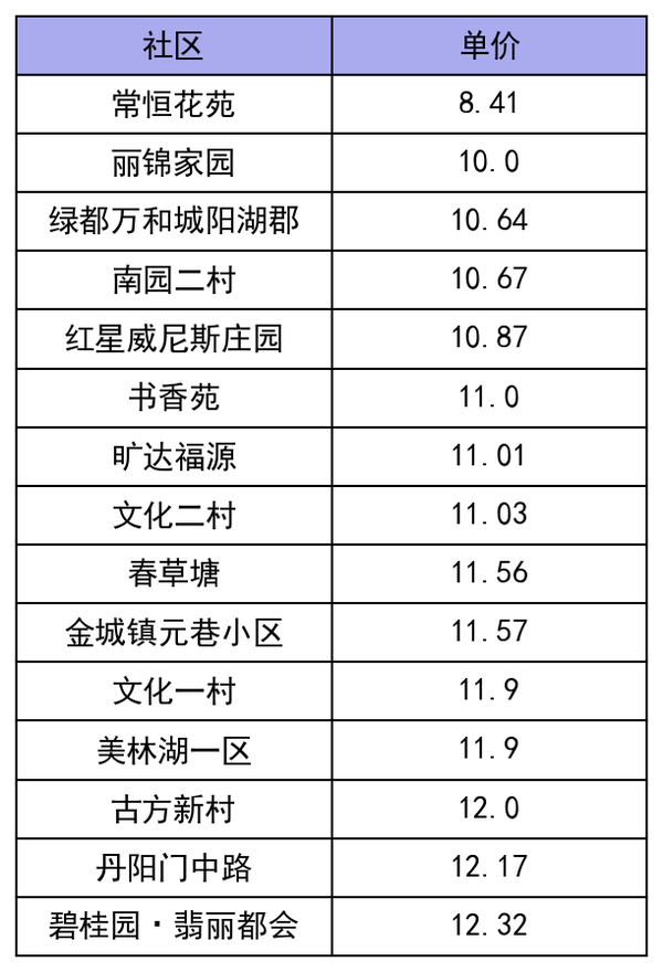 常州悠活城最新房价揭秘,热门楼盘价格一览!