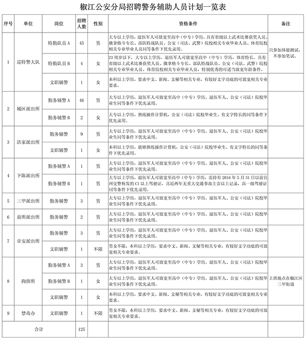 椒江公安局最新任免消息及动态更新