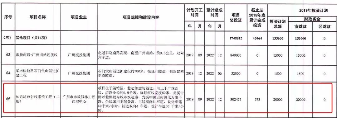 如意坊放射线最新规划与高科技产品介绍揭秘