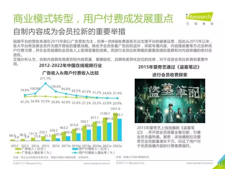 数字时代下的网络自制剧，地位、影响及最新排行榜探究