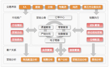 重塑商业格局的关键策略,最新营销模式解析