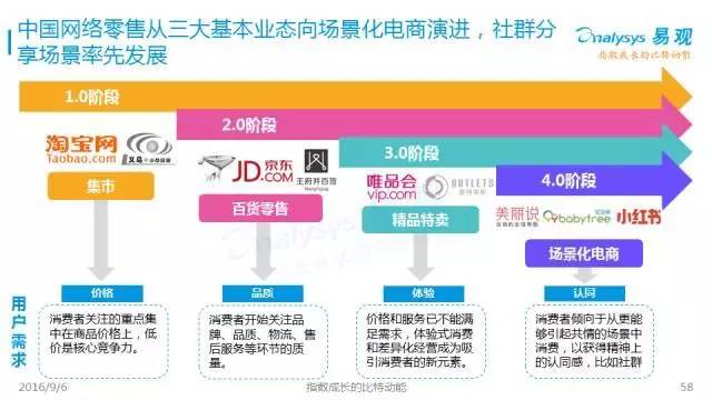 重塑商业格局的关键策略,最新营销模式解析