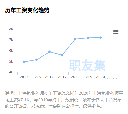 执业药师待遇最新动态，观点阐述与深度解析