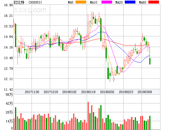 离心式冷水机组 第563页