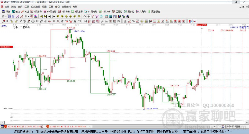 方正电机股票最新动态，回顾与未来前景展望