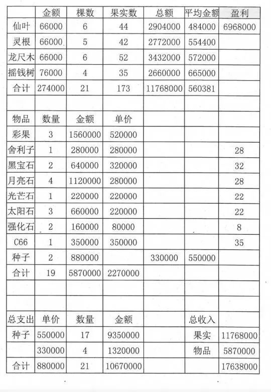 2024澳洲幸运5开奖号码结果记录,快速产出解决方案_UEM79.867赛博版