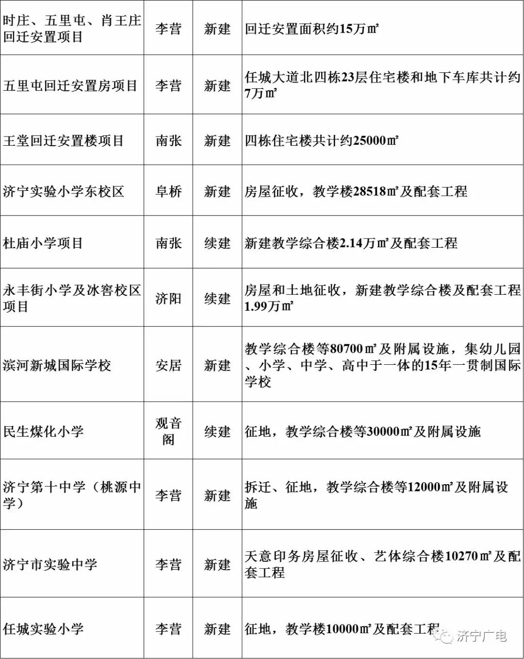 济宁棚改最新进展及观点论述揭秘