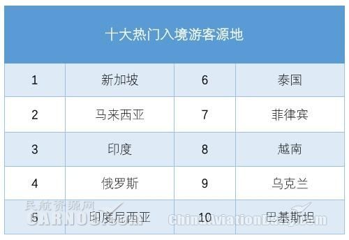 3台空气处理机组 第555页