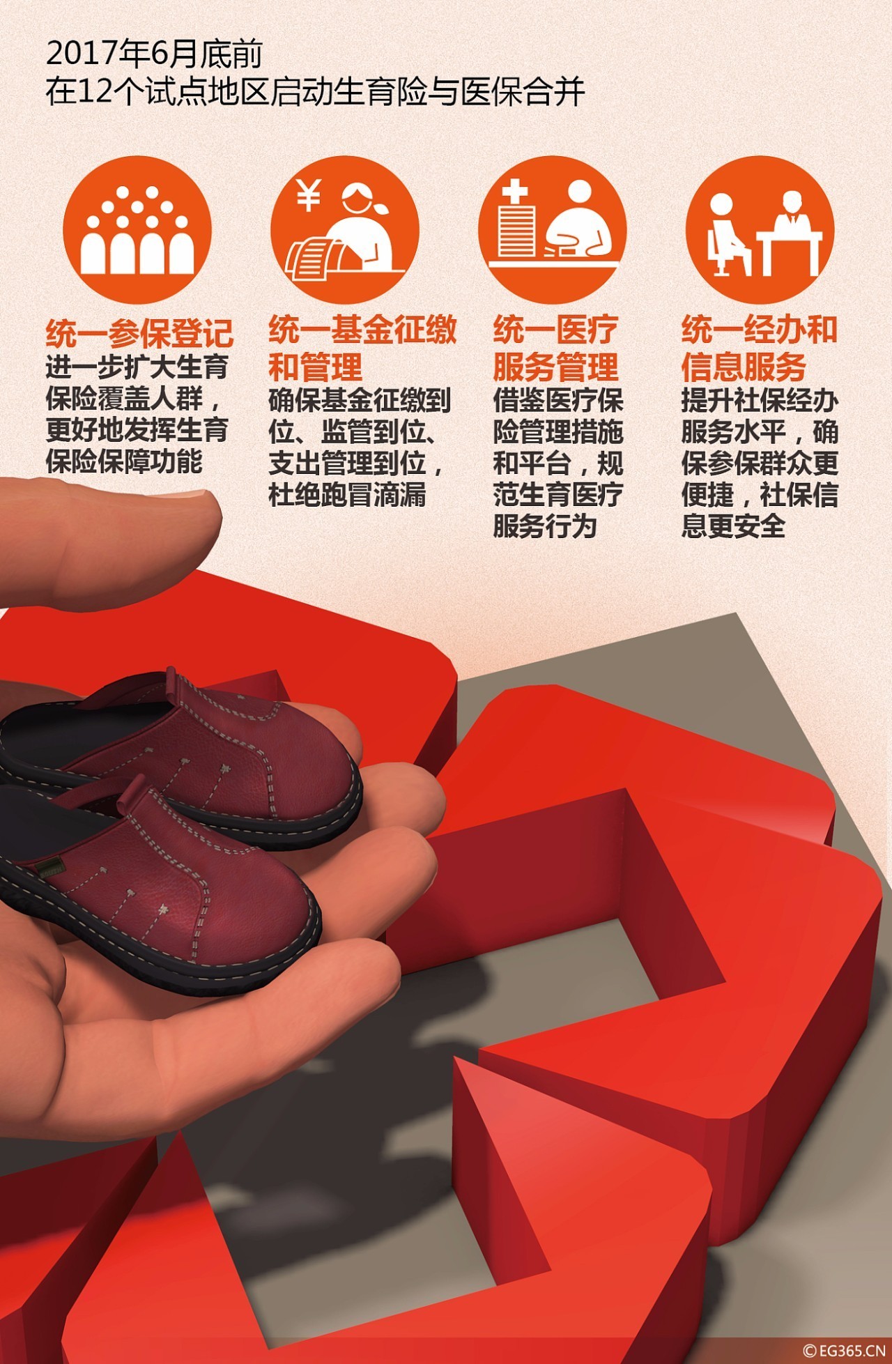 医保与社保融合新动态,两保合一最新消息揭秘