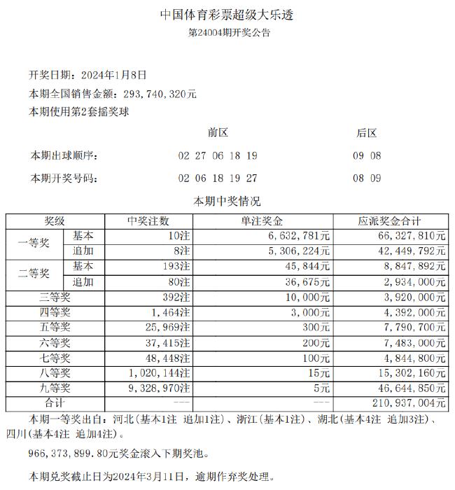 新澳天天开奖资料单双,持续性实施方案_FSJ79.159车载版
