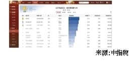 3台空气处理机组 第550页