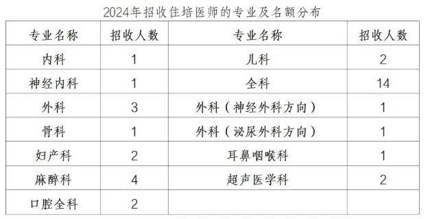 榆林一院最新招聘信息及应聘指南