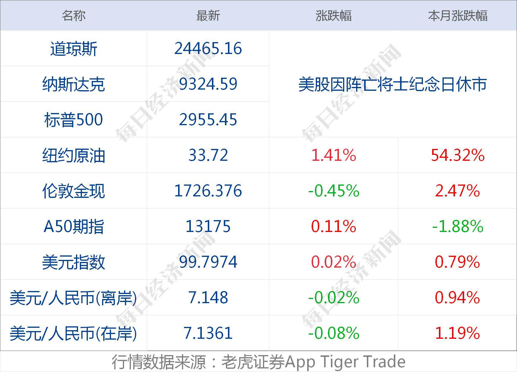 2024香港正版资料免费盾,即时解答解析分析_BBV79.976神秘版