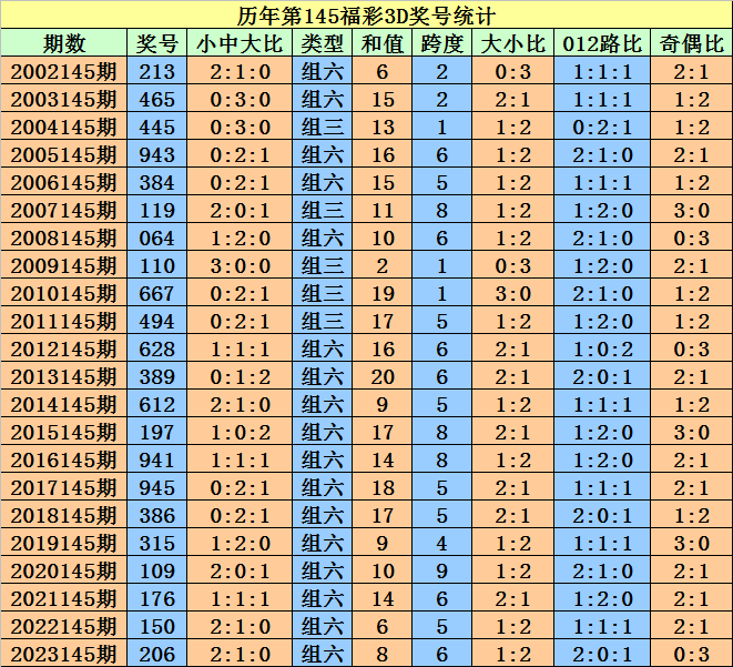 2004新澳门天天开好彩大全一,专业解读评估_HFR79.344铂金版
