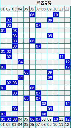 新澳门彩近十期开奖结果,快速实施解答研究_PHK79.727极致版