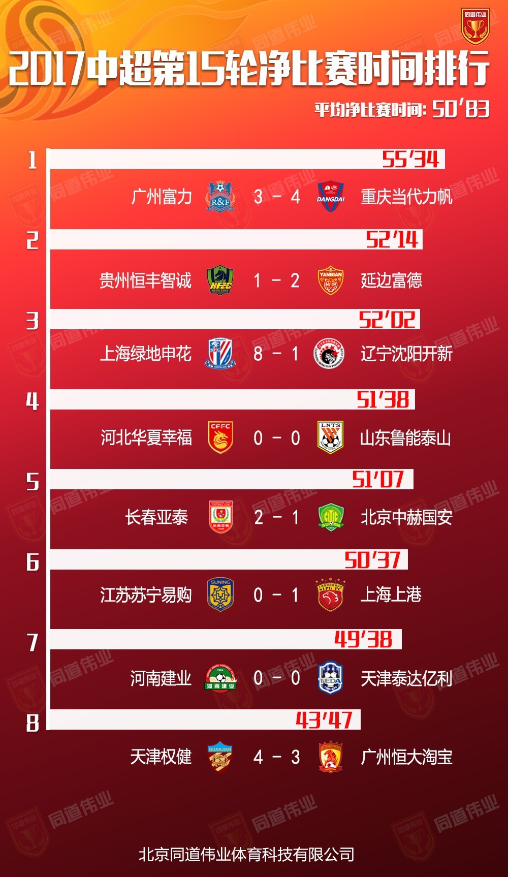 2016中超积分榜最新排名,群雄逐鹿,谁将登顶?