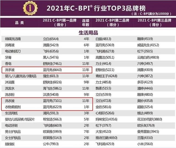 4台风机盘管机组 第541页