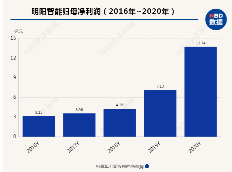 494949开奖最快结果,专业数据点明方法_JAU79.332Phablet