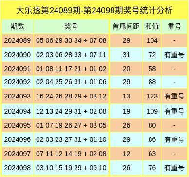 离心式冷水机组 第529页
