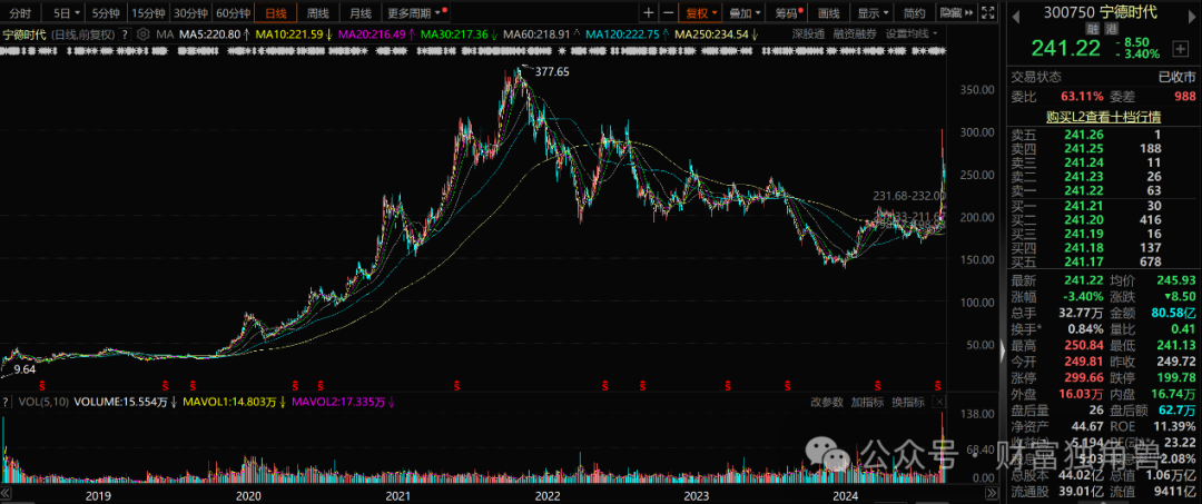永艺股份最新股市动态及解析，如何获取与分析股市信息？