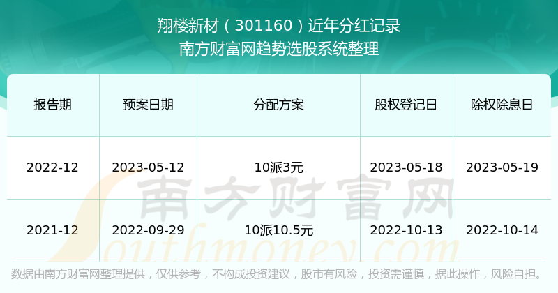 ＂新澳2024年开奖记录＂的：精准分析实践_移动版1.89