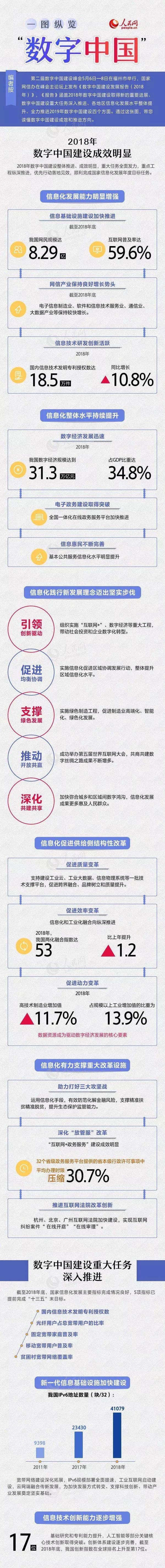 数字时代里程碑，最新网址发布汇总
