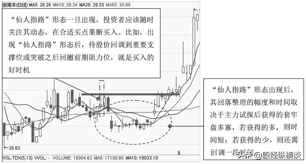 股票仙人指路K线图解析与实战应用