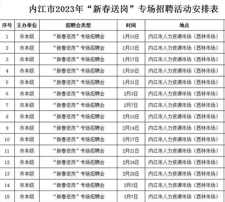 内江最新招聘信息✨