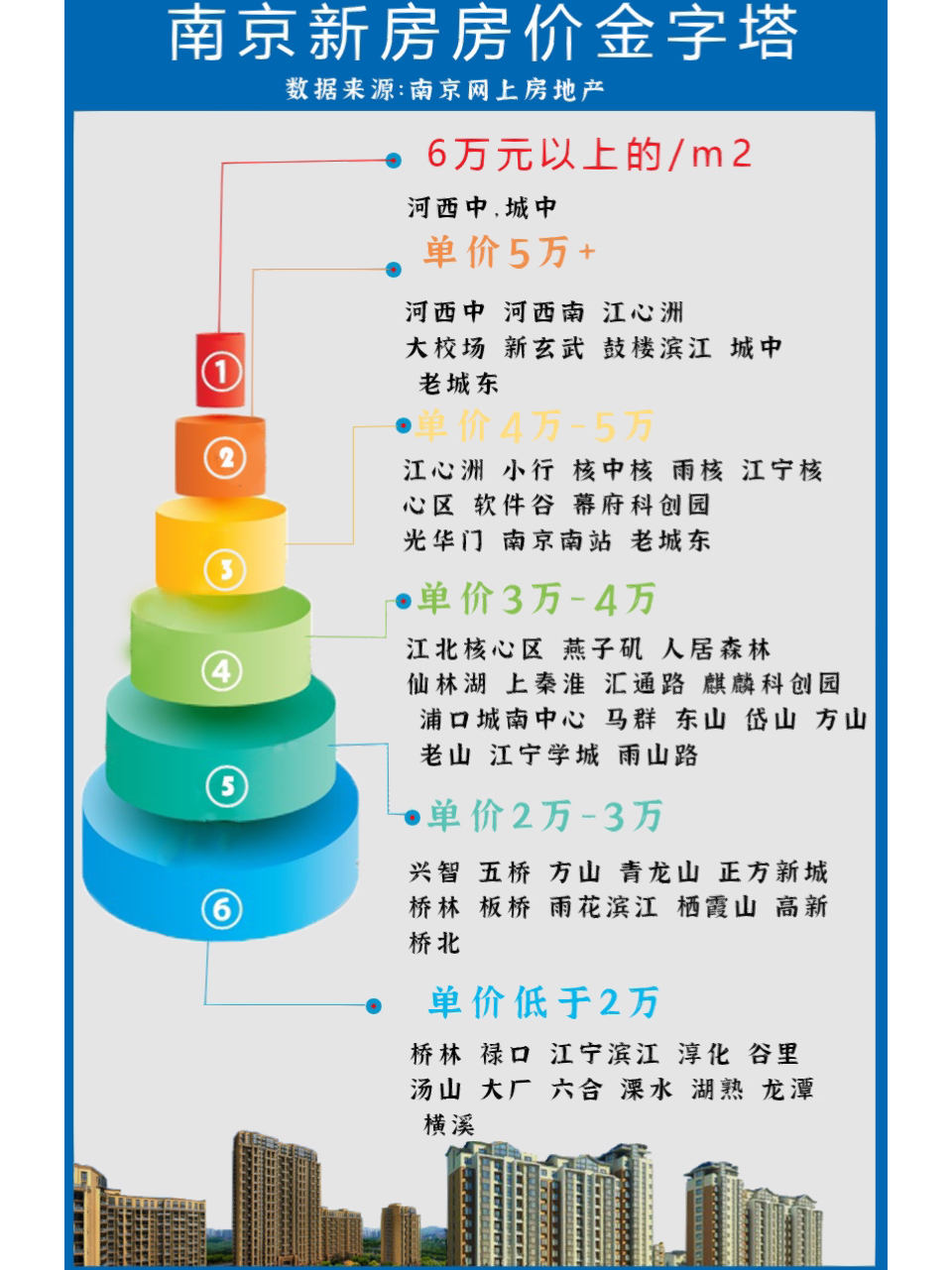 南京楼市最新优惠，购房者的福音来临！